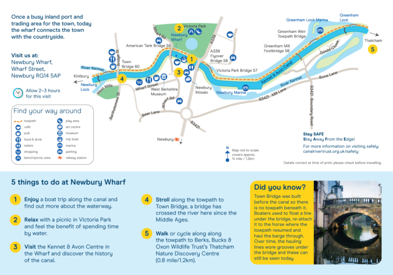 Kennet&Avon Canal